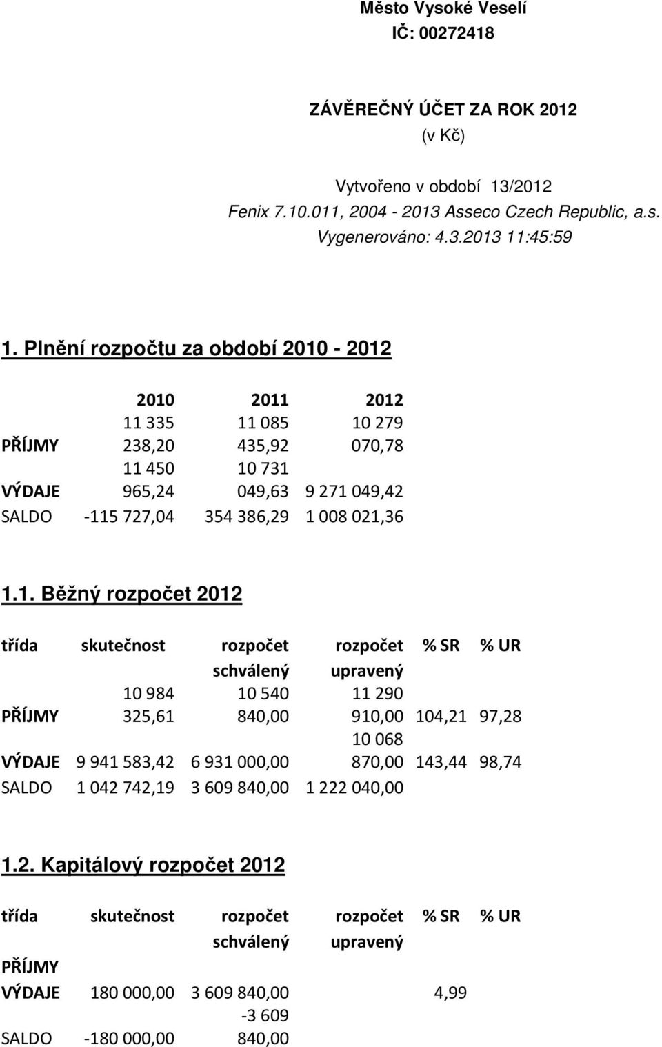 Plnění rozpočtu za období 2010-2012 2010 2011 2012 11335 238,20 11085 435,92 10279 070,78 11450 10731 VÝDAJE 965,24 049,63 9271049,42 SALDO