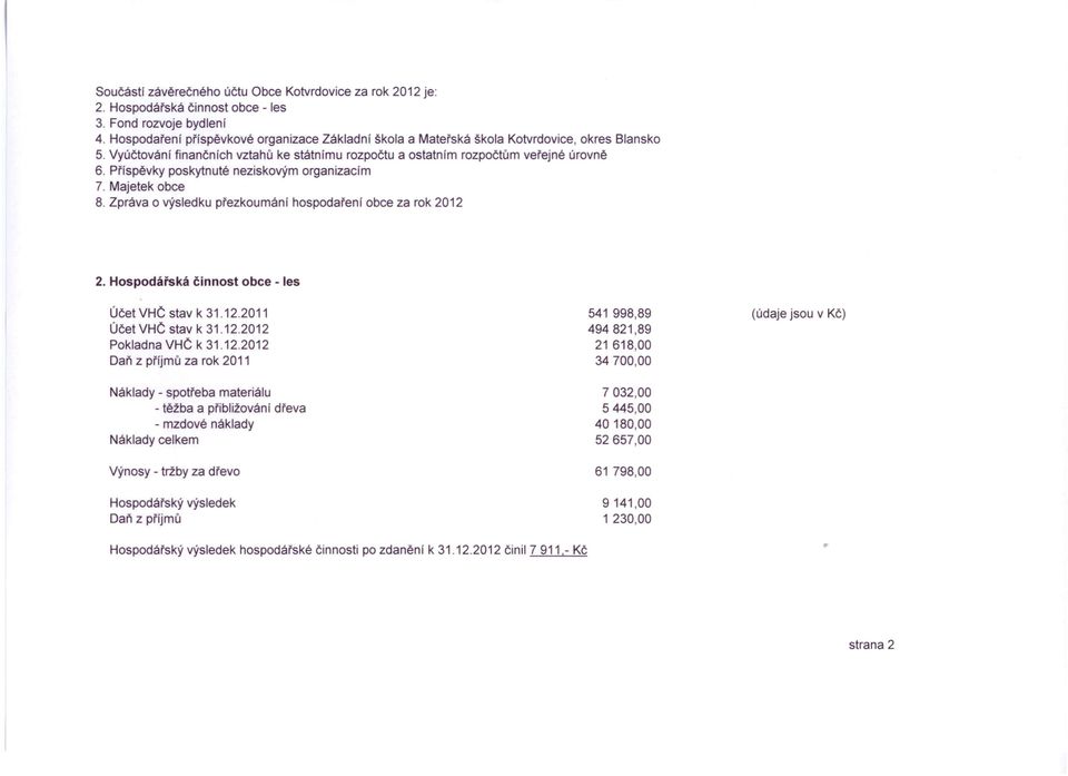 Příspěvky poskytnuté neziskovým organizacím 7. Majetek obce 8. Zpráva o výsledku přezkoumání hospodaření obce za rok 2012 2. Hospodářská činnost obce - les Účet VHČ stav k 31.12.2011 ÚčetVHČ stav k 31.