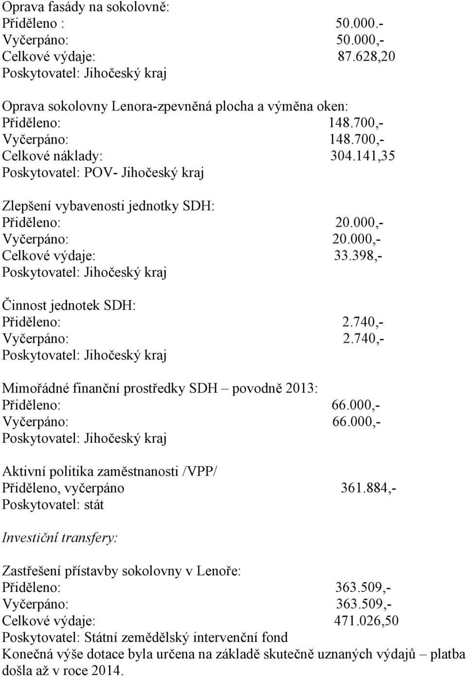 398,- Poskytovatel: Jihočeský kraj Činnost jednotek SDH: Přiděleno: 2.740,- Vyčerpáno: 2.740,- Poskytovatel: Jihočeský kraj Mimořádné finanční prostředky SDH povodně 2013: Přiděleno: 66.