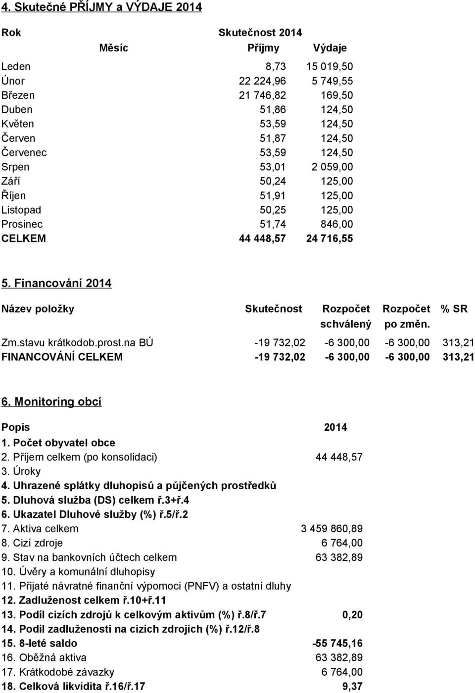 Financování 2014 Název položky Skutečnost Rozpočet Rozpočet % SR schválený po změn. Zm.stavu krátkodob.prost.