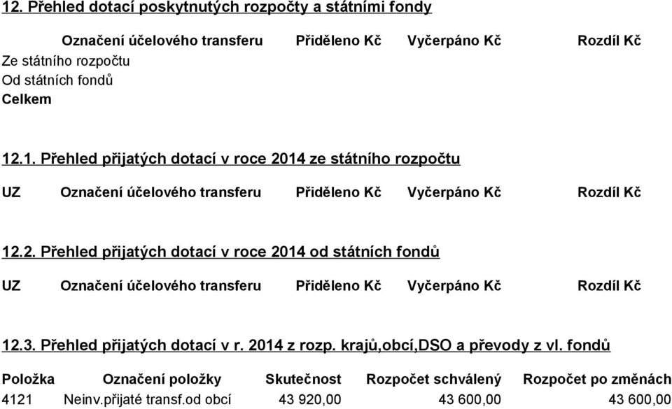 3. Přehled přijatých dotací v r. 2014 z rozp. krajů,obcí,dso a převody z vl.