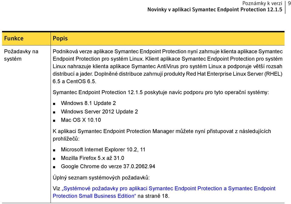 Klient aplikace Symantec Endpoint Protection pro systém Linux nahrazuje klienta aplikace Symantec AntiVirus pro systém Linux a podporuje větší rozsah distribucí a jader.