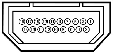 Konektor HDMI Číslo kolíku 19kolíková strana připojeného signálního kabelu 1 TMDS DATA 2+ 2 TMDS DATA 2 STÍNĚNÍ 3 TMDS DATA 2-4 TMDS DATA 1+ 5 TMDS DATA 1 STÍNĚNÍ 6 TMDS DATA 1-7 TMDS DATA 0+ 8 TMDS