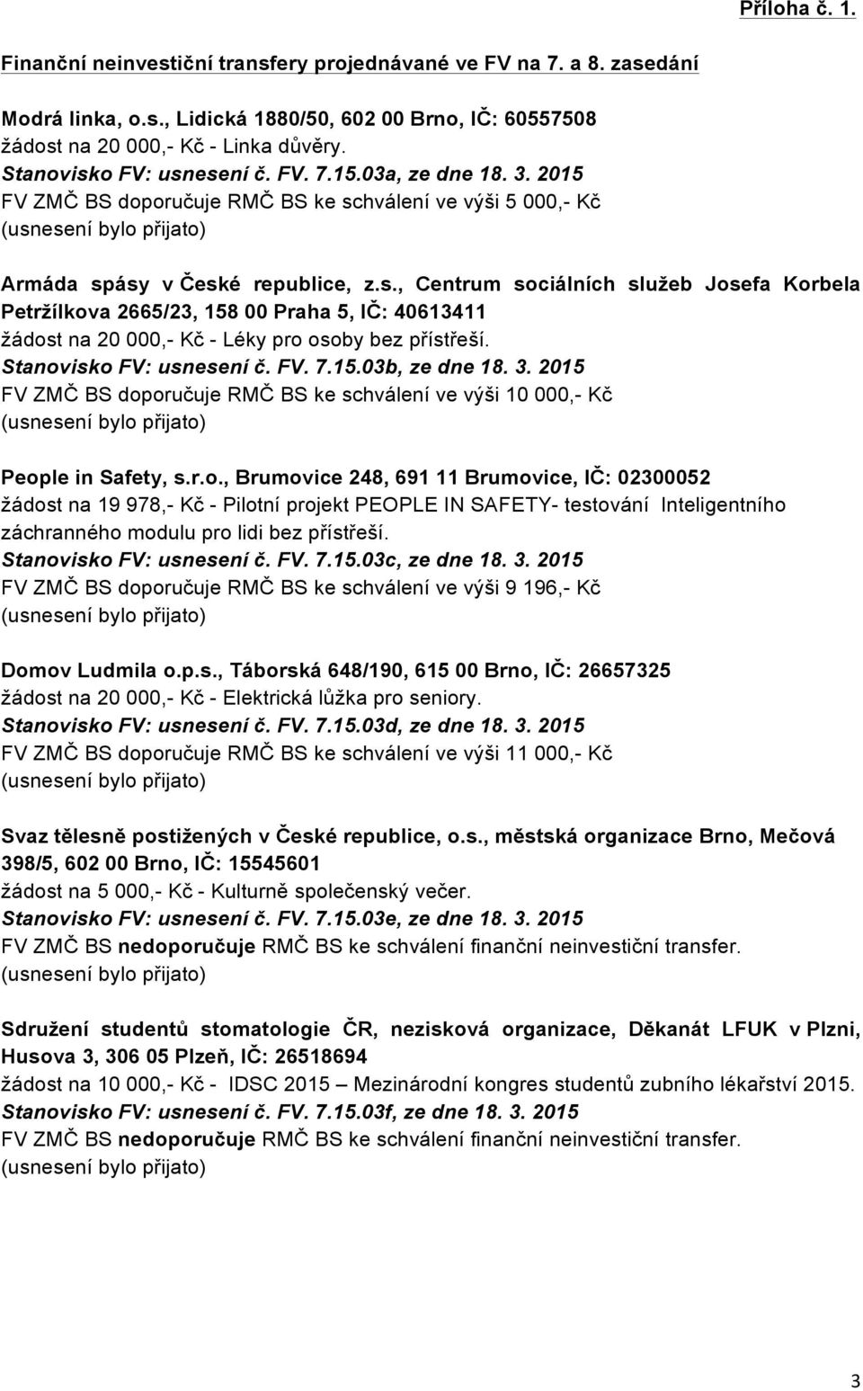 Stanovisko FV: usnesení č. FV. 7.15.03b, ze dne 18. 3. 2015 People in Safety, s.r.o., Brumovice 248, 691 11 Brumovice, IČ: 02300052 žádost na 19 978,- Kč - Pilotní projekt PEOPLE IN SAFETY- testování Inteligentního záchranného modulu pro lidi bez přístřeší.