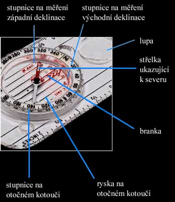 Práce s buzolou Kompas a buzola Kompas slouží k určování světových stran pomocí magnetické střelky, která zaujme směr magnetického poledníku.