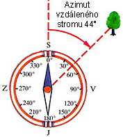 Určování azimutu Co je azimut? Azimut je název pro úhel mezi zeměpisným severem a směrem k bodu, kterého chcete dosáhnout. Nazývá se také pochodový úhel.