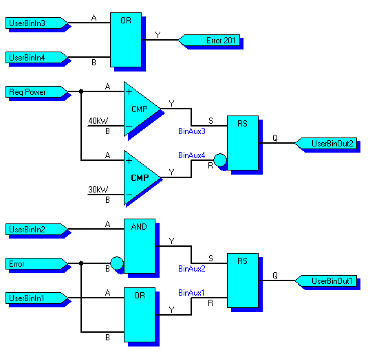 7.2 Funkce Pomocí funkcí lze vytvá et z logických vstup a výstup další signály, které lze použít pro ízení algoritmu NSU (ovládání jiných logických vstup ) nebo je mapovat na fyzické výstupy.