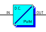 PWM to D.C. convertor D.C. to PWM convertor evádí vstupní binární signál na analogovou hodnotu 0 100% odpovídající st íd signálu na vstupu.