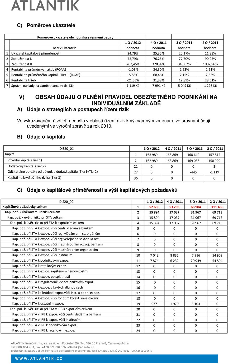 267,45% 320,99% 340,62% 1002,96% 4 Rentabilita průměrných aktiv (ROAA) -1,03% 34,30% 1,93% 1,51% 5 Rentabilita průměrného kapitálu Tier 1 (ROAE) -5,85% 68,46% 2,15% 2,55% 6 Rentabilita tržeb -21,55%