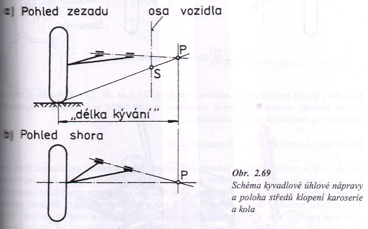 Zavěšení kol Druhy zavěšení kol