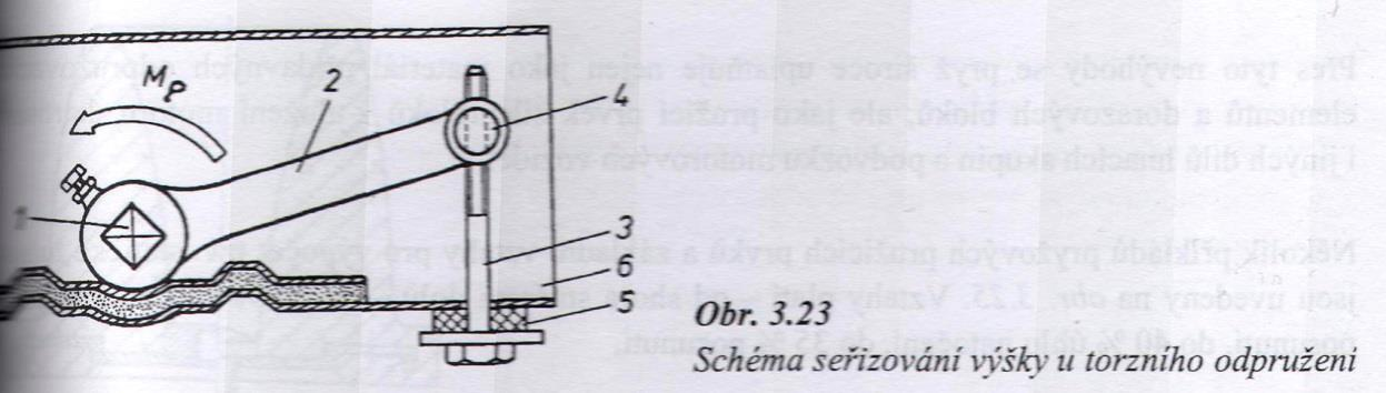 Odpružení Ocelové pružiny zkrutná pružina (torzní tyč) G J k r P J P d 3 4 G - modul pružnosti ve smyku J P -