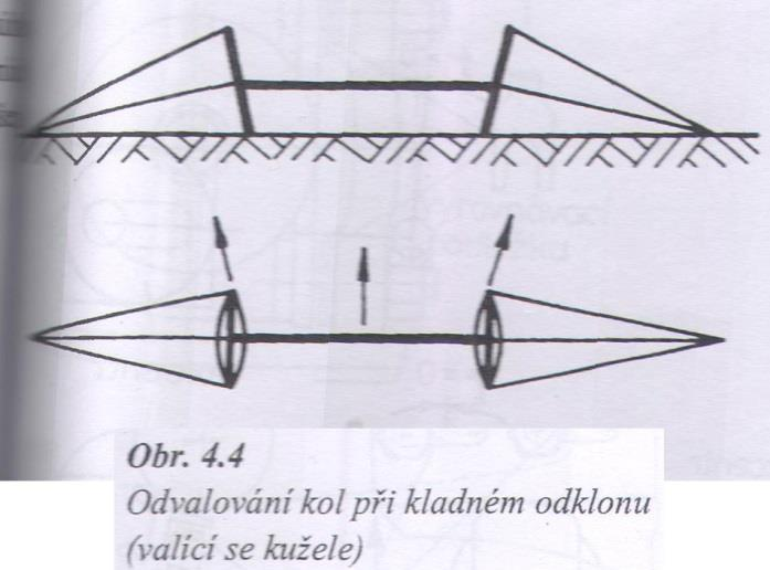 Řízení Geometrie řízených kol úhel odklonu kola kola mají tendenci odvalovat se od sebe, čímž se vymezí vůle a