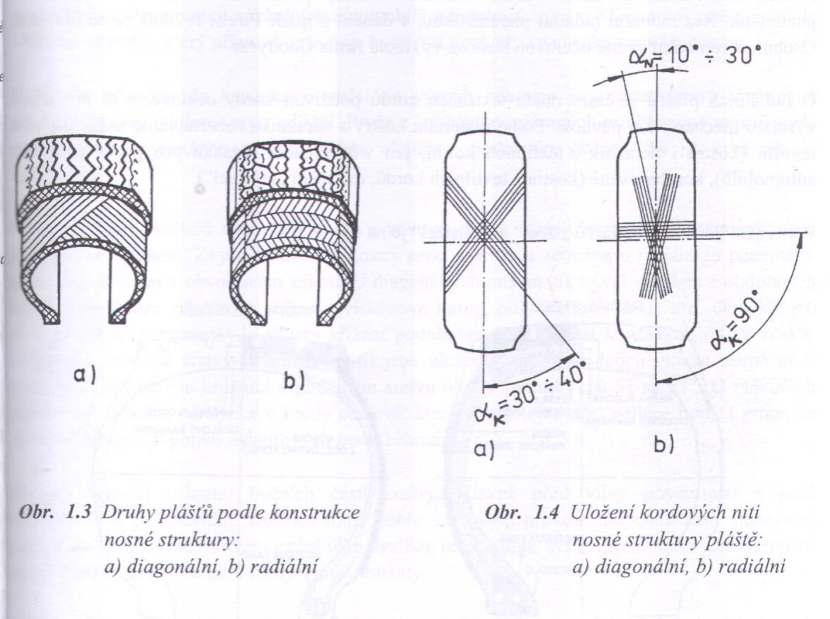 Pneumatiky a