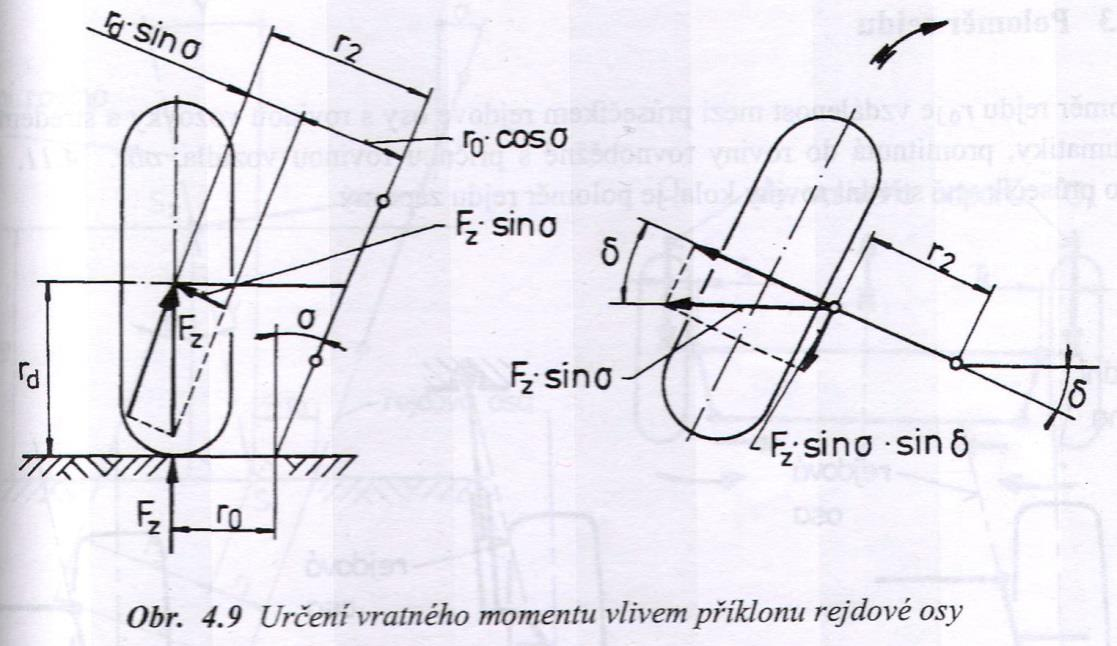 Řízení Geometrie řízených kol příklon rejdové osy způsobuje vracení