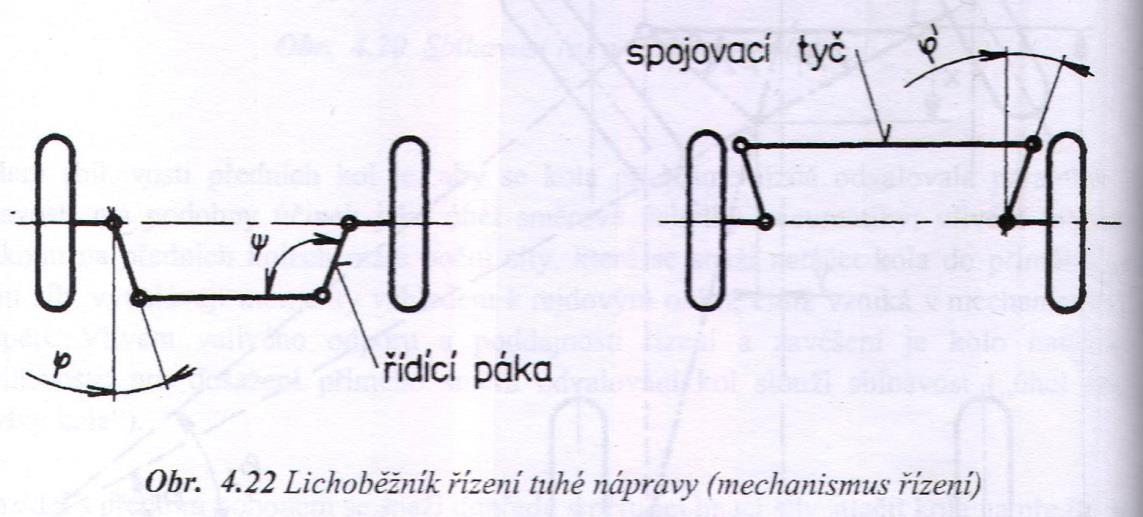 Řízení Mechanismus