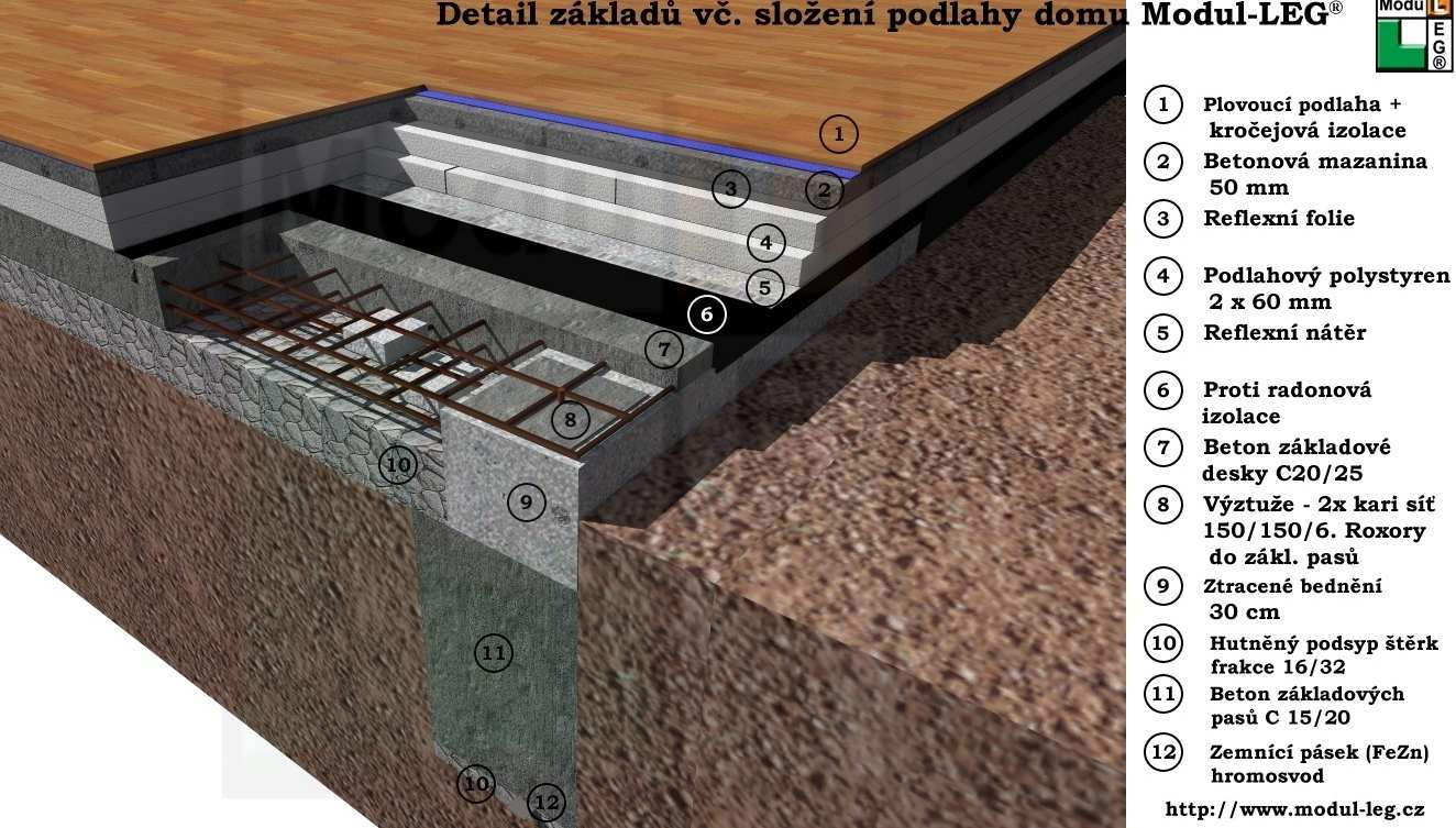 Modul-LEG s. r. o.