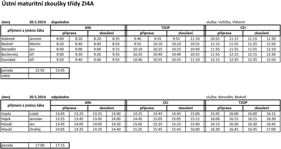 8:40 8:40 8:55 9:55 10:10 10:10 10:25 11:15 11:35 11:35 11:50 Benedikt Jan 8:40 9:00 9:00 9:15 10:10 10:25 10:25 10:40 11:35 11:55 11:55 12:10 Borženský Jiří 9:00 9:20 9:20 9:35 10:25 10:40 10:40