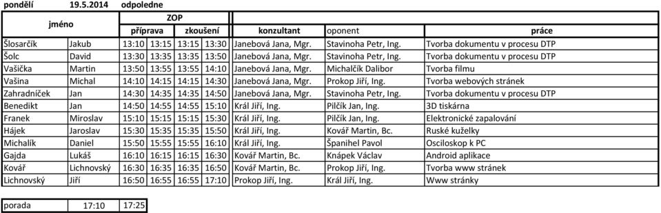 Michalčík Dalibor Tvorba filmu Vašina Michal 14:10 14:15 14:15 14:30 Janebová Jana, Mgr. Prokop Jiří, Ing. Tvorba webových stránek Zahradníček Jan 14:30 14:35 14:35 14:50 Janebová Jana, Mgr.