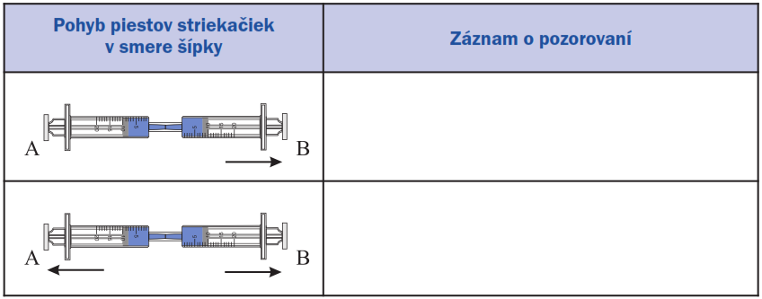 Pokus (Lapitková et al., 2010, s. 30) Úloha: Zisti a porovnaj správanie vzduchu a vody v injekčných striekačkách, ak v nich zväčšíme priestor.