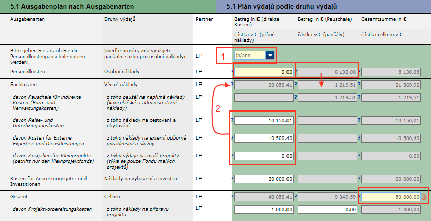 Rozsah přeshraniční spolupráce V této podkapitole je třeba vybrat ze čtyř typů spolupráce ty, které jsou pro Váš projekt relevantní a zvolené typy spolupráce stručně popsat.