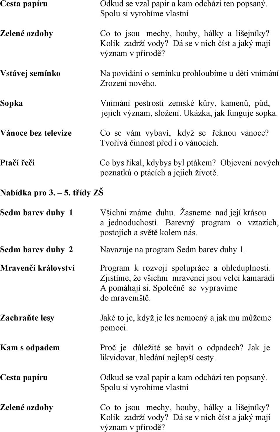 Ukázka, jak funguje sopka. Co se vám vybaví, když se řeknou vánoce? Tvořivá činnost před i o vánocích. Co bys říkal, kdybys byl ptákem? Objevení nových poznatků o ptácích a jejich životě.