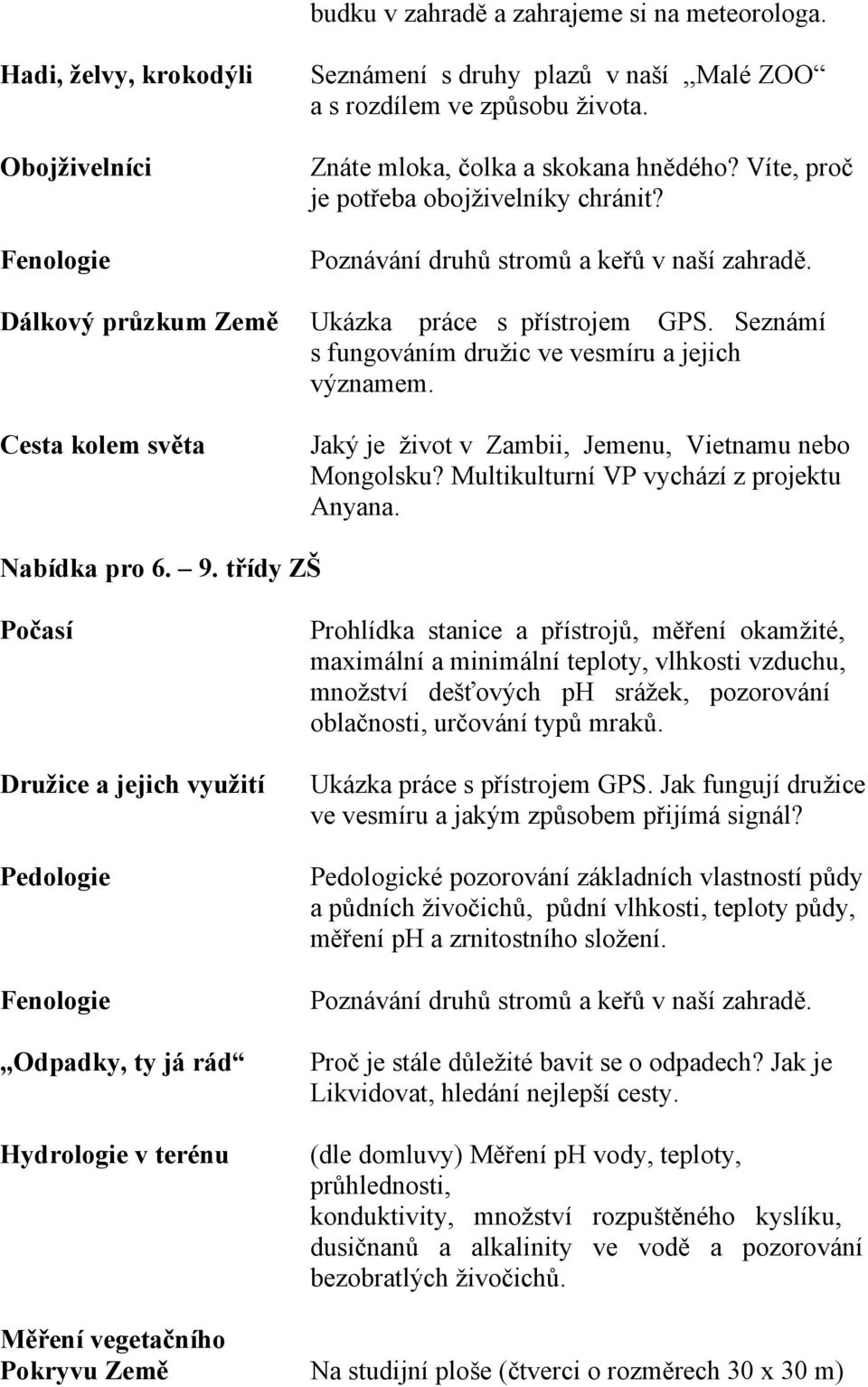 Víte, proč je potřeba obojživelníky chránit? Poznávání druhů stromů a keřů v naší zahradě. Ukázka práce s přístrojem GPS. Seznámí s fungováním družic ve vesmíru a jejich významem.