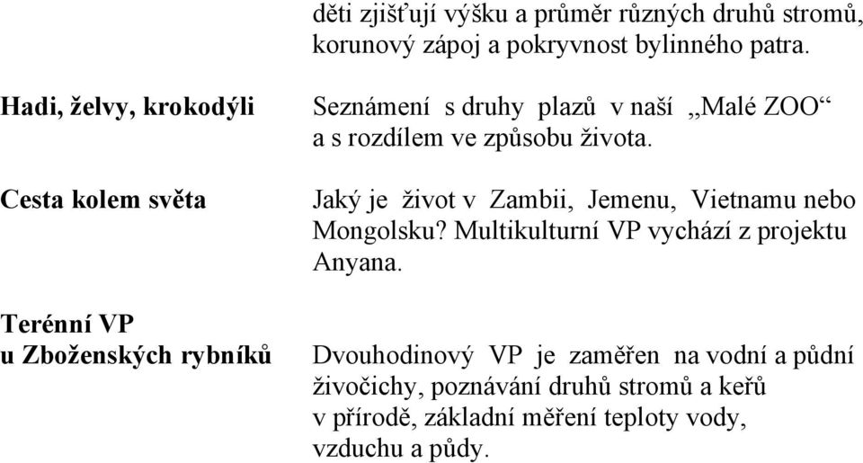 rozdílem ve způsobu života. Jaký je život v Zambii, Jemenu, Vietnamu nebo Mongolsku?