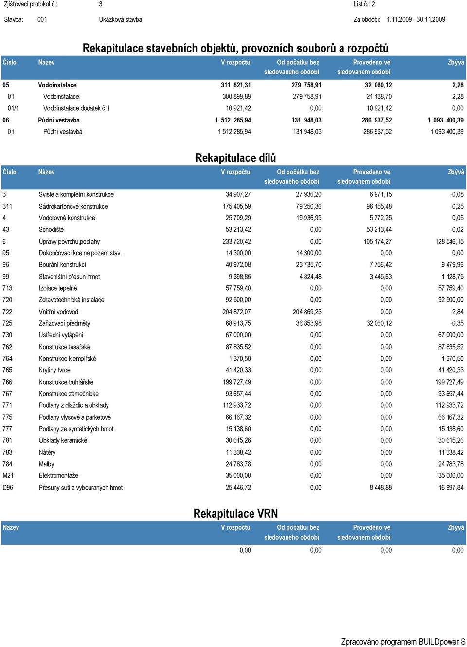 období Provedeno ve sledované období Zbývá 05 Vodoinsalace 311 821,31 279 758,91 32 060,12 2,28 Vodoinsalace 300 899,89 279 758,91 21 138,70 2,28 /1 Vodoinsalace dodaek č.