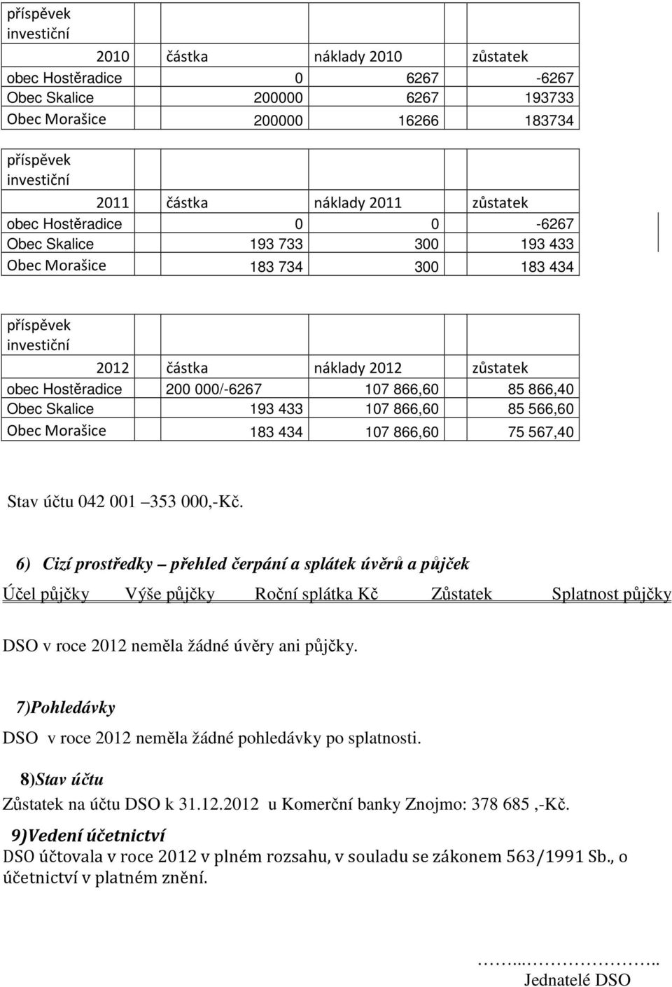 866,60 85 566,60 Obec Morašice 183 434 107 866,60 75 567,40 Stav účtu 042 001 353 000,-Kč.