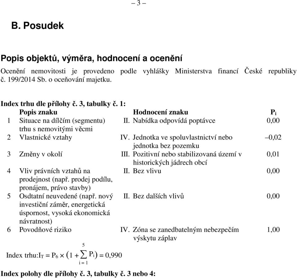 Jednotka ve spoluvlastnictví nebo 0,02 jednotka bez pozemku 3 Změny v okolí III. Pozitivní nebo stabilizovaná území v 0,01 historických jádrech obcí 4 Vliv právních vztahů na II.