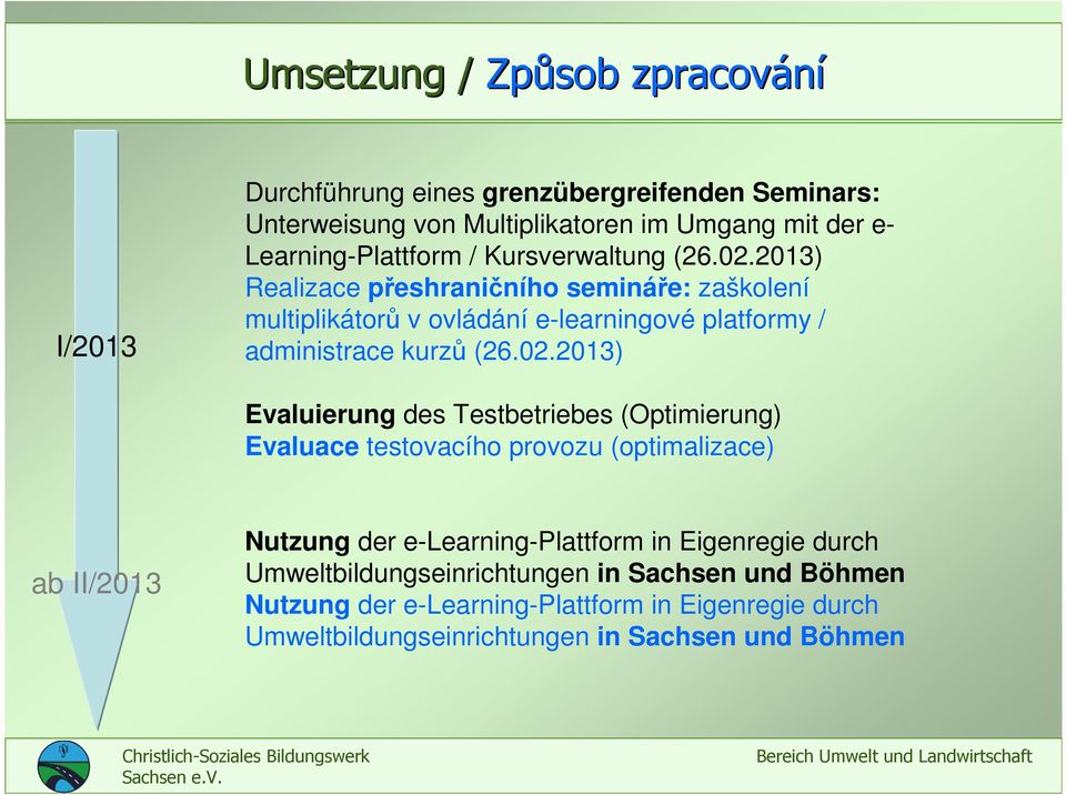 2013) Realizace přeshraničního semináře: zaškolení multiplikátorů v ovládání e-learningové platformy / administrace kurzů (26.02.