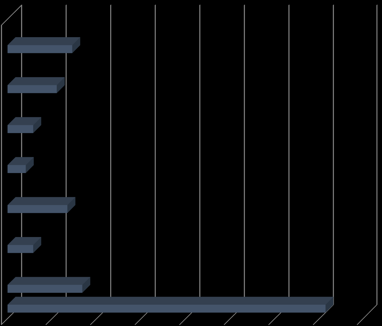 IROP V ITI PRO MAP A KAP IROP 2.