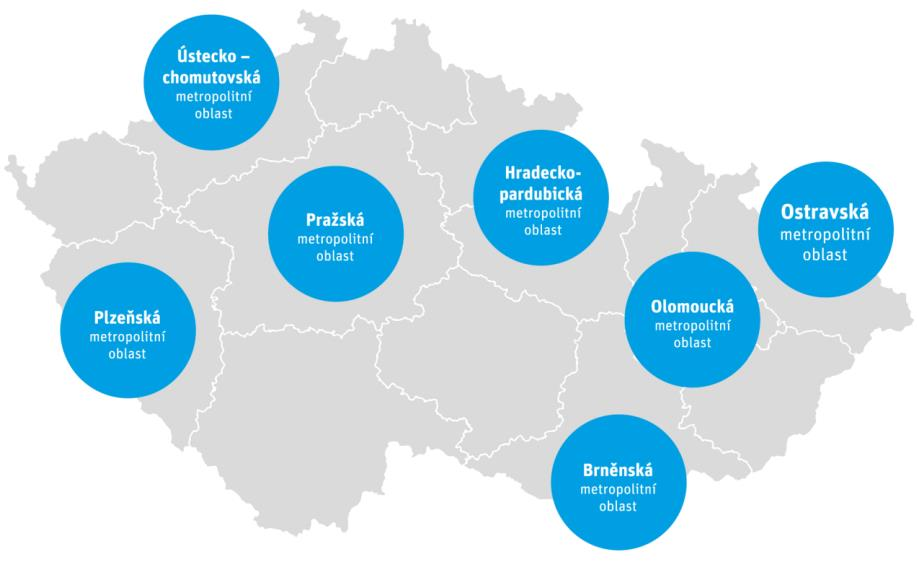 UDRŽITELNÁ DOPRAVA KRAJINA A ŽIVOTNÍ PROSTŘEDÍ ZNALOSTNÍ EKONOMIKA A INOVACE SOCIÁLNÍ SOUDRŽNOST UDRŽITELNÁ DOPRAVA ŽIVOTNÍ PROSTŘEDÍ VZDĚLÁVÁNÍ UDRŽITELNÁ DOPRAVA UDRŽITELNÉ NAKLÁDÁNÍ S ODPADY