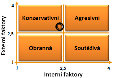 UTB ve Zlíně, Fakulta managementu a ekonomiky 68 Tab.