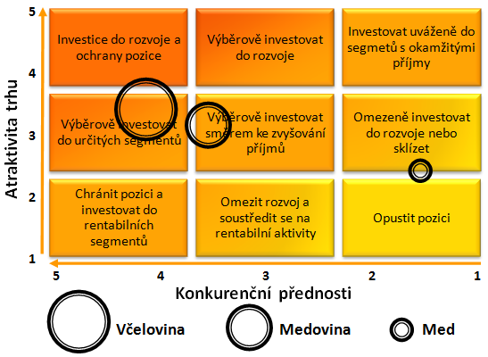 UTB ve Zlíně, Fakulta managementu a ekonomiky 70 Tab.