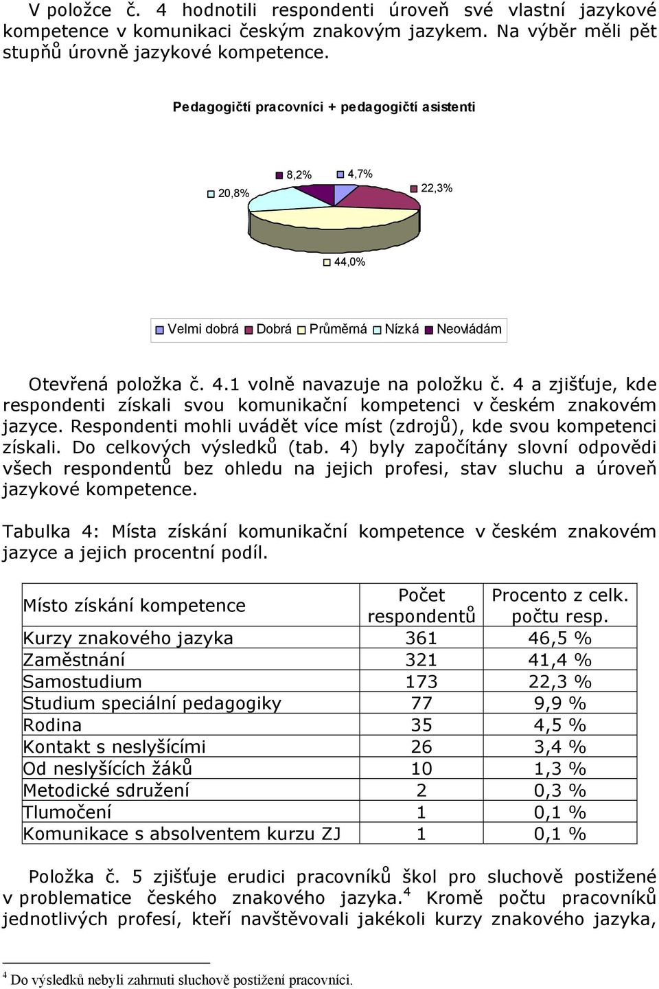 4 a zjišťuje, kde respondenti získali svou komunikační kompetenci v českém znakovém jazyce. Respondenti mohli uvádět více míst (zdrojů), kde svou kompetenci získali. Do celkových výsledků (tab.