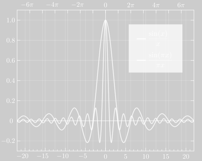 Frekvenční model ZOH: Značení Automatické řízení - Kybernetika a robotika Jednotkové pulzy rect( t), t 2 = 0, t > 2 2 2 t t 2 rect( ) [ ] [ ], t 0, = 0, t 0, 0 t