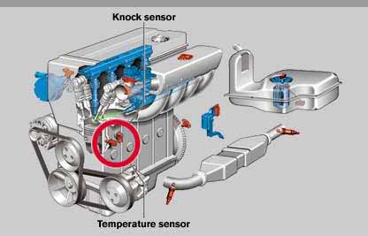 Bosch příklad: senzory