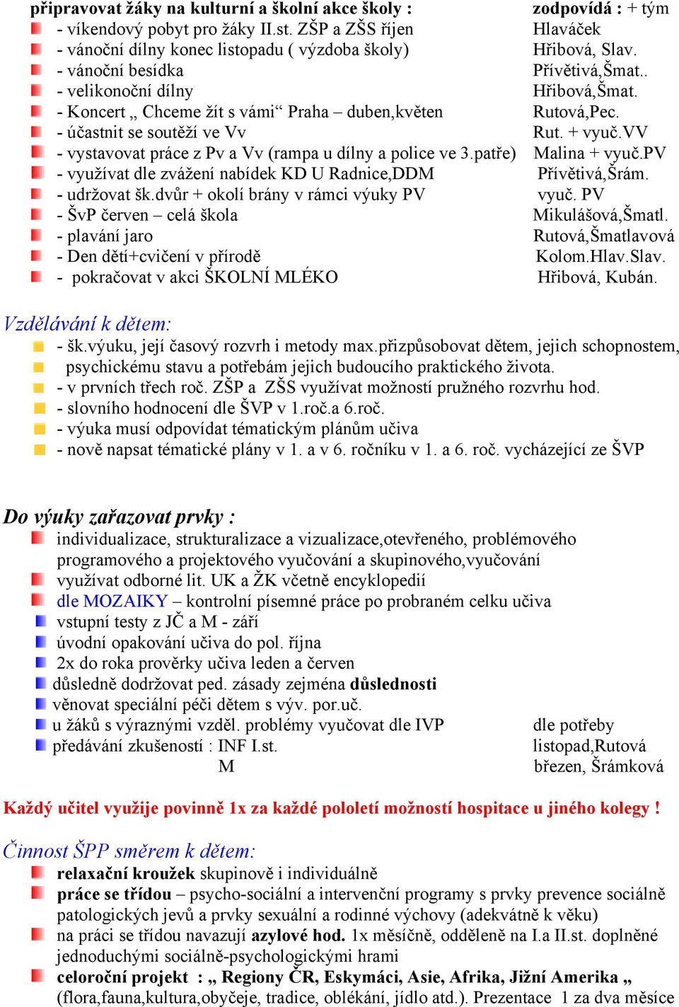 vv - vystavovat práce z Pv a Vv (rampa u dílny a police ve 3.patře) Malina + vyuč.pv - využívat dle zvážení nabídek KD U Radnice,DDM Přívětivá,Šrám. - udržovat šk.