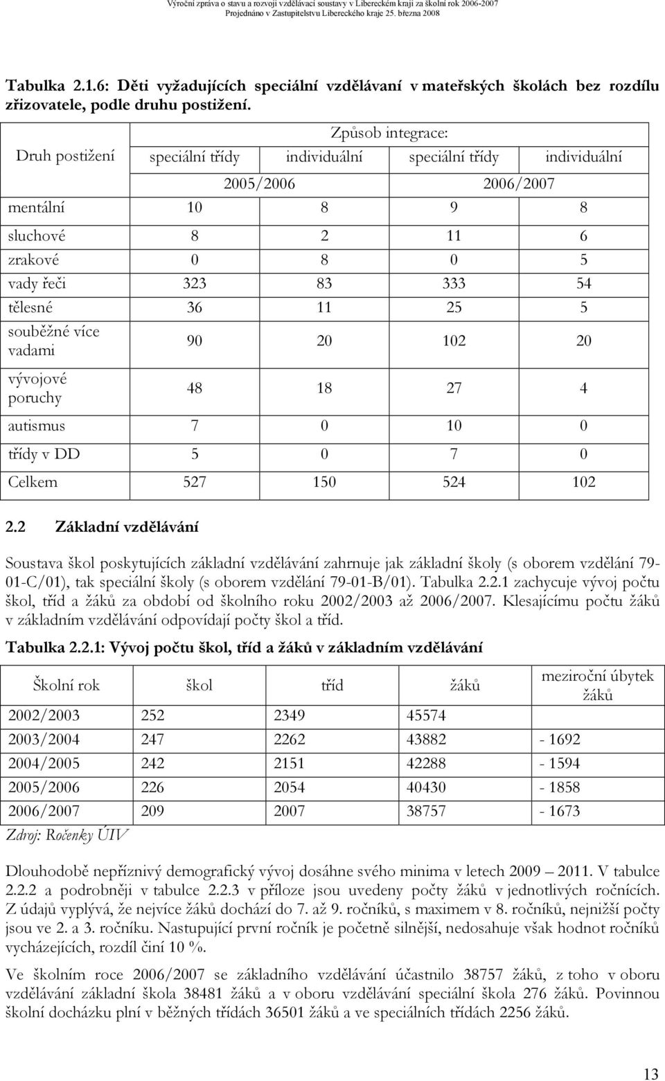 11 25 5 souběžné více vadami 90 20 102 20 vývojové poruchy 48 18 27 4 autismus 7 0 10 0 třídy v DD 5 0 7 0 Celkem 527 150 524 102 2.