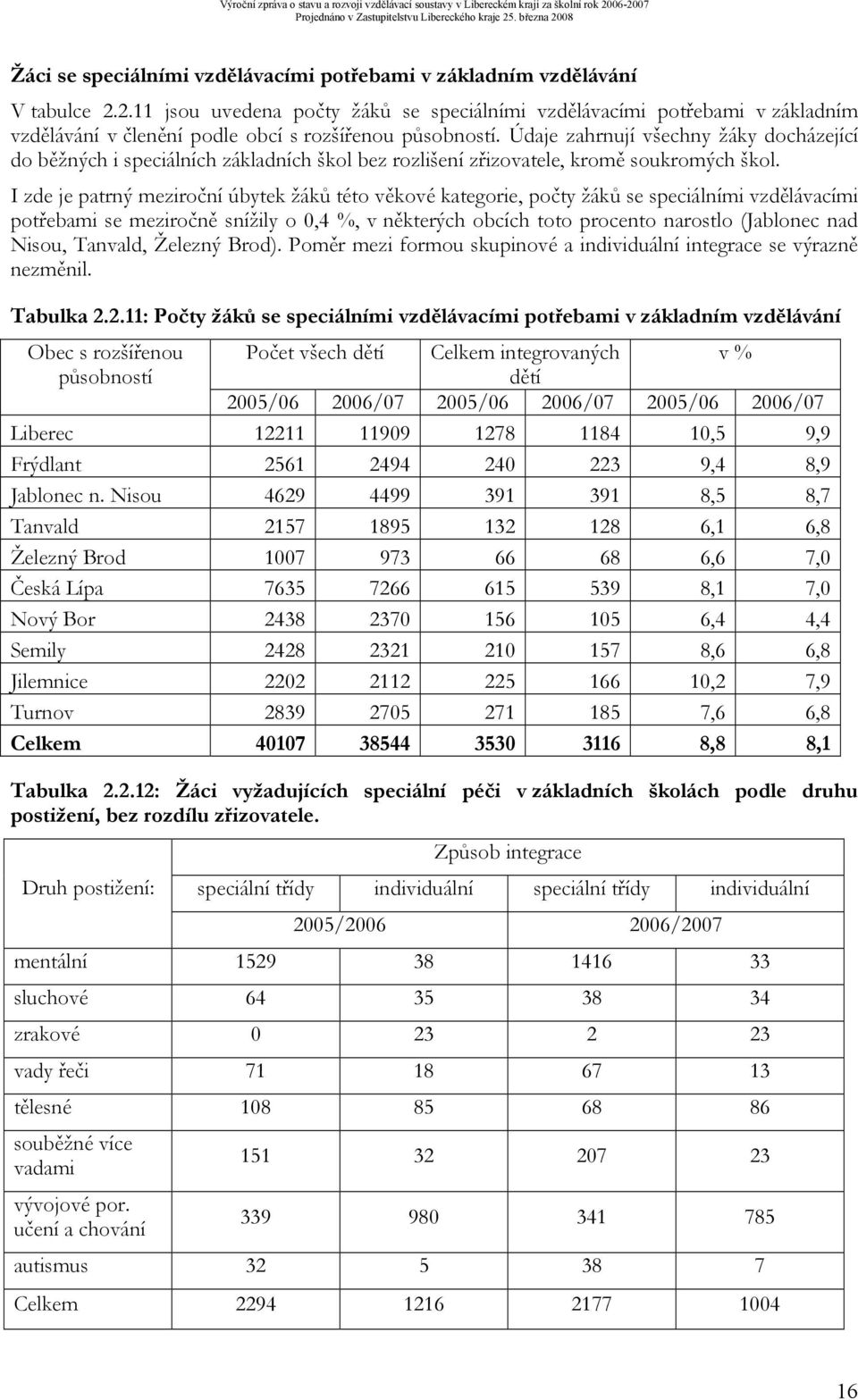 Údaje zahrnují všechny žáky docházející do běžných i speciálních základních škol bez rozlišení zřizovatele, kromě soukromých škol.