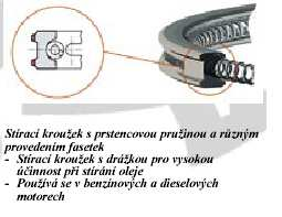 Obr. 3.16 Stírací pístní kroužek s fasetkami (GOETZE) [5] Obr. 3.17 Stírací pístní kroužek s prstencovou pružinou (GOETZE) [5] 3.