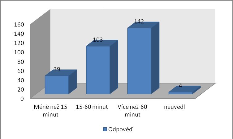 2. Jak dlouho Vám celkem trvalo vyřízení Vaší záležitosti na úřadě?