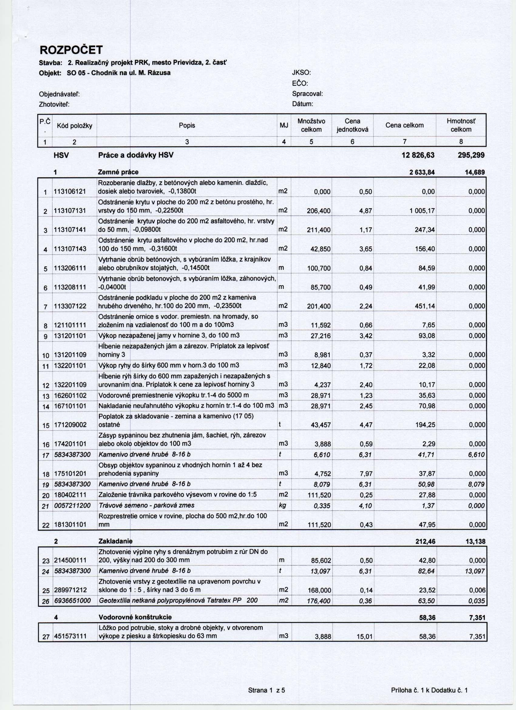 ROZPOČET Stavba: 2. Realizačný projekt PRK, mesto Prievidza, 2. časť Objekt: SO 05 - Chodník na ul. M. Rázusa JKSO: EČO: Objednávateľ: Zhotovíte!': Spracoval: Dátum: P.