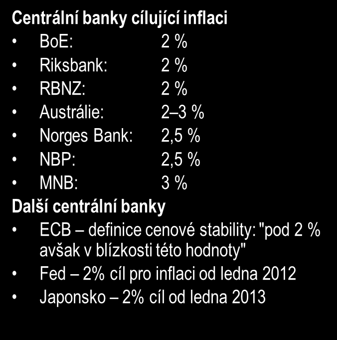 Cenová stabilita = nízká, ale kladná inflace Jedním z důvodů kladného inflačního cíle je statistické nadhodnocení při měření není zcela zohledněn růst kvality (ne každý růst ceny je zdražením) v