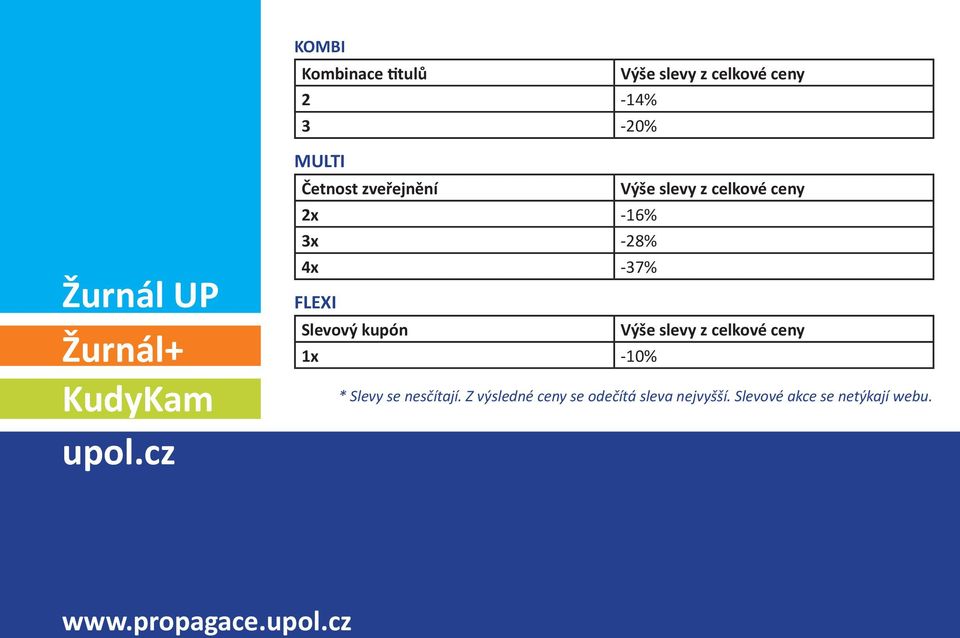 cz MULTI Četnost zveřejnění Výše slevy z celkové ceny 2x -16% 3x -28% 4x -37% FLEXI