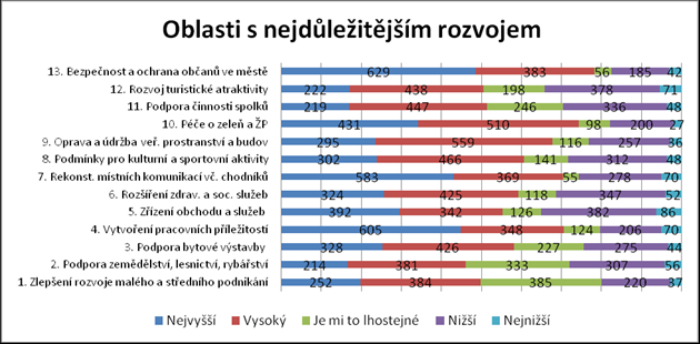 Graf č.