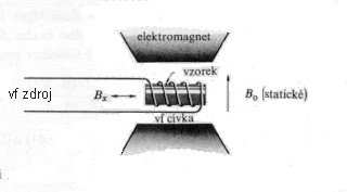 MAGNETICKÁ REZONANCE EPR 28 B GHz RADIKÁLY,