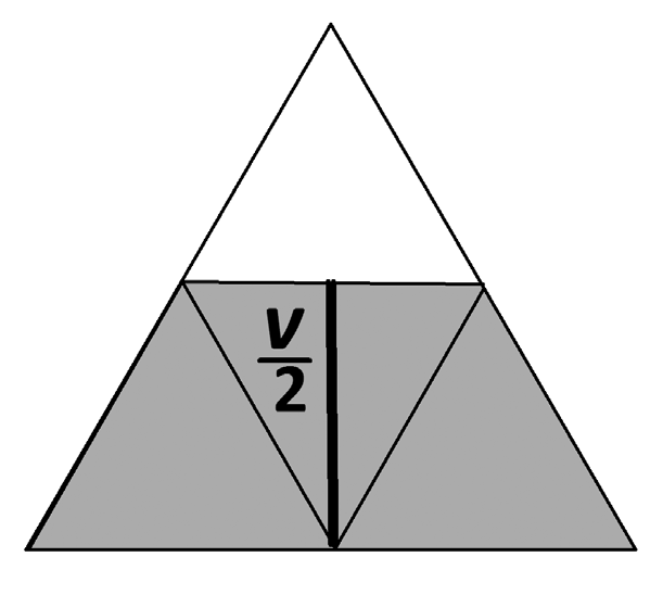Pokud rozdělíme rovnostranný trojúhelník v jeho středních příčkách, zjistíme, že výška smáčené části je polovinou délky celkové výšky trojúhelníka. Výška celého trojúhelníka měří 6 3 cm.