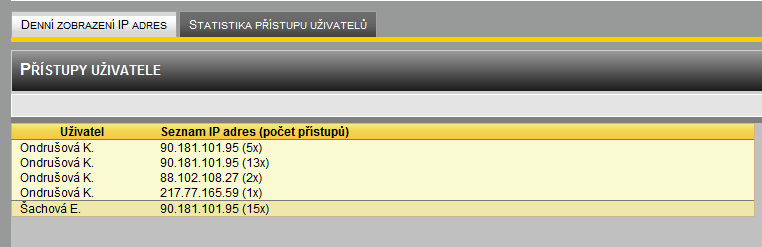 Monitoring IP adres Přehledy využívání aplikace dle IP adres